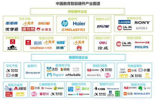 10后“语音原住民” 语音交互时代下的学习变革与教育咨询新趋势