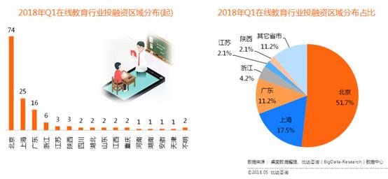 在线素质教育热潮涌动，新型职业教育崭露头角——比达咨询解读教育市场新格局